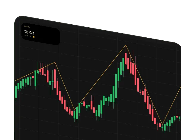 indicators preview