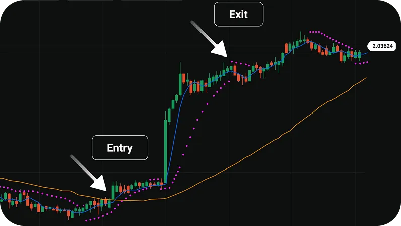 Trading strategies
