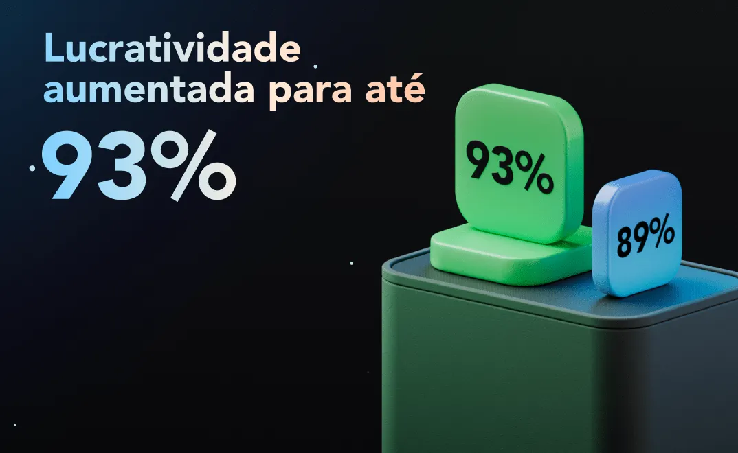 Profitability