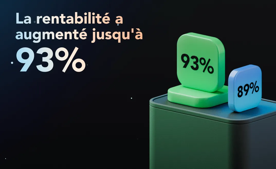 Profitability
