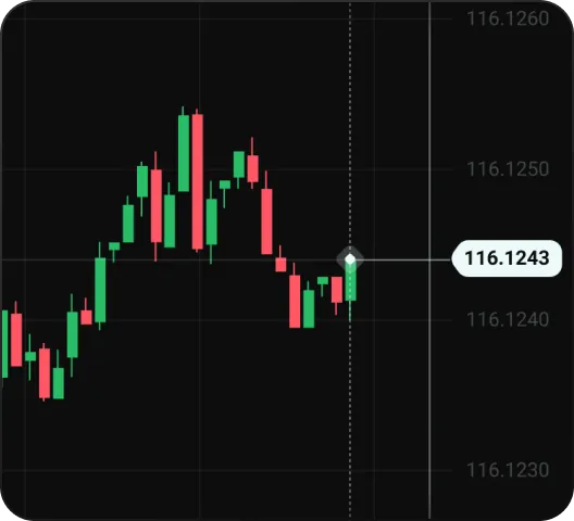 analyze price